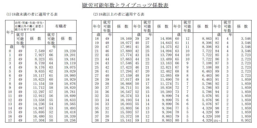 %e5%b0%b1%e5%8a%b4%e5%b9%b4%e6%95%b0%e8%a1%a8