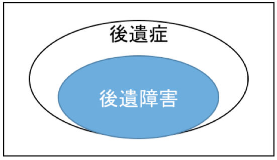 %e5%be%8c%e9%81%ba%e7%97%87_02